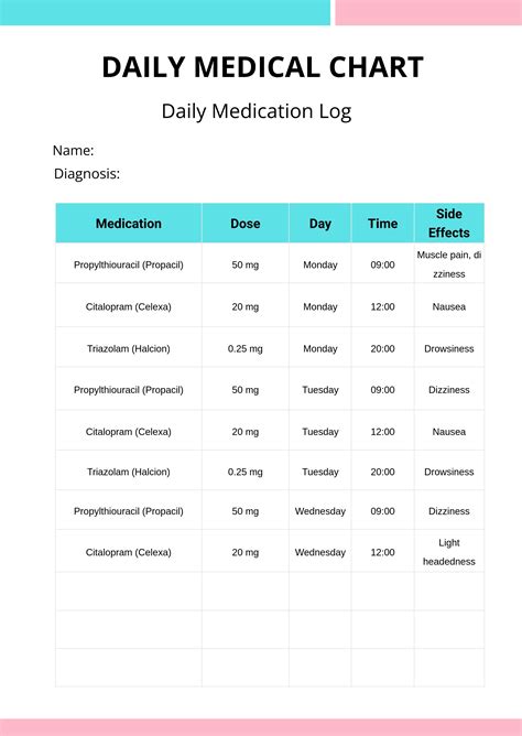We Got All Your Daily Medical .